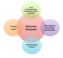 recursos-humanos-action-group